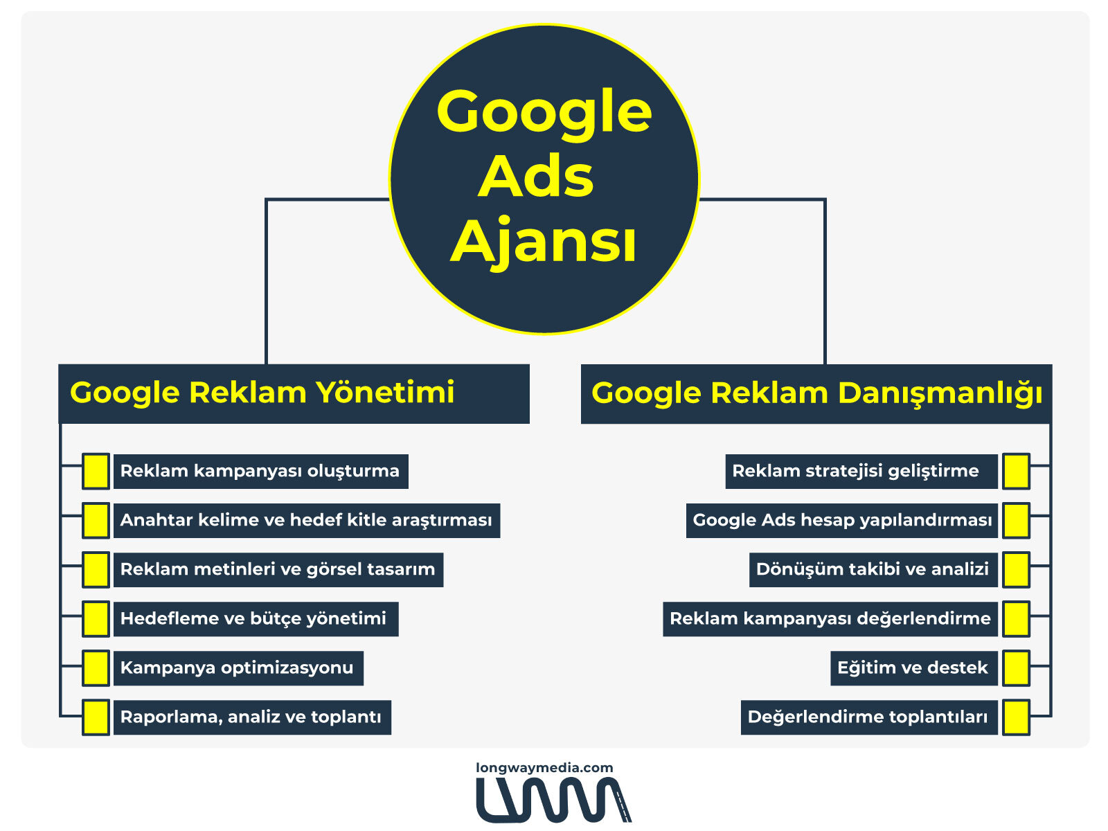 Google Reklam Hizmetleri