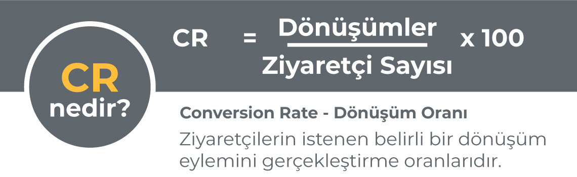 Conversion Rate Donusum Orani Cr Nedir