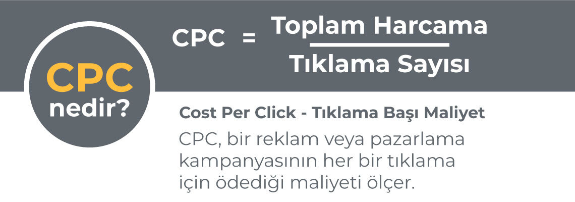 Cost Per Click Tiklama Basi Maliyet Nedir