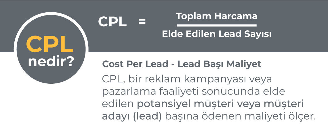 Cost Per Lead Lead Basi Maliyet Nedir