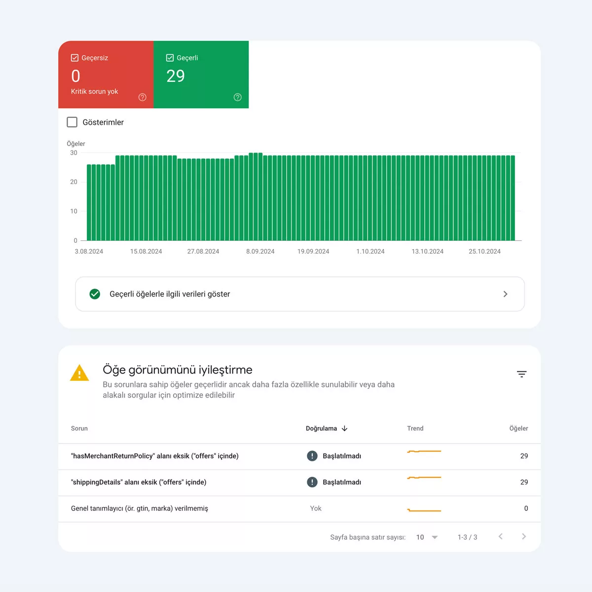 Google Search Console AlışVeriş SatıCı GirişLeri Sekmesi