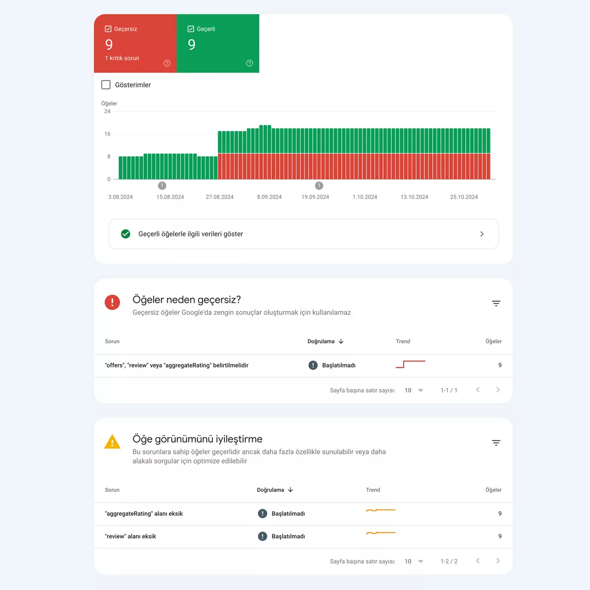 Google Search Console AlışVeriş ÜRÜN Snippet&Rsquo;Leri Sekmesi